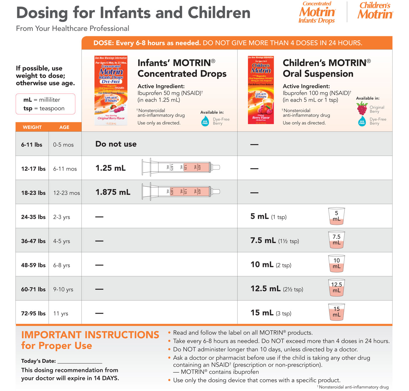 Acetaminophen Infants Dosing Chart