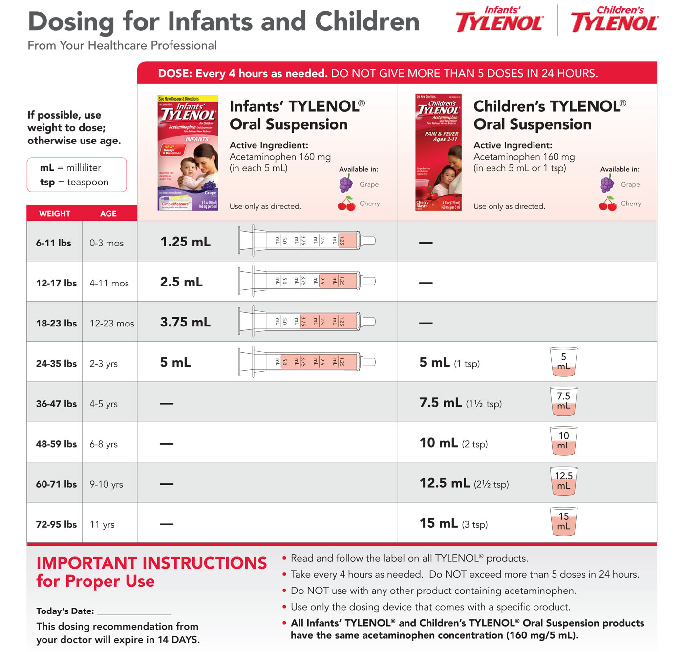 Tylenol Chart