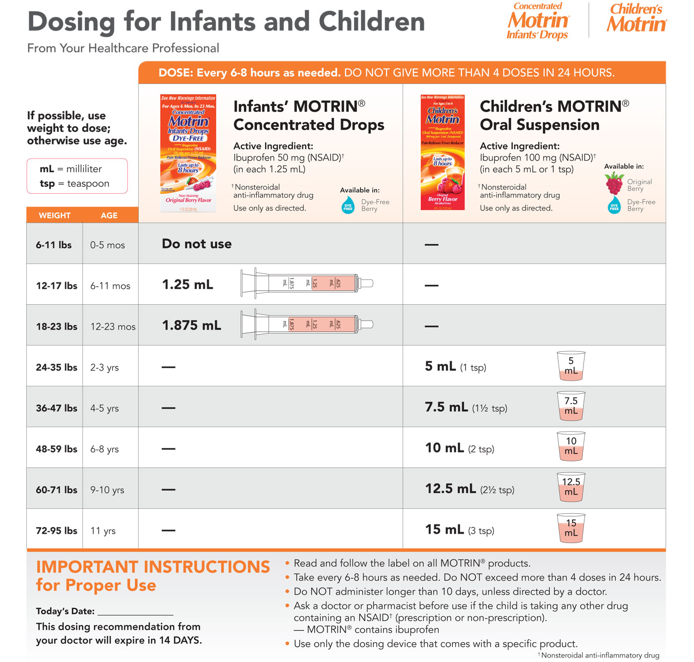 Dosage Chart For Infant Reliever